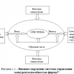 Иллюстрация №1: Совершенствование системы управления конкурентоспособностью организации (Дипломные работы - Менеджмент организации).